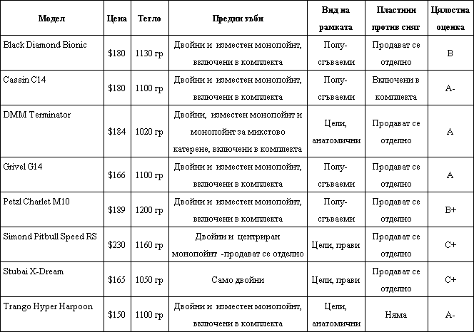 Осем модела котки за ледено и микстово катерене