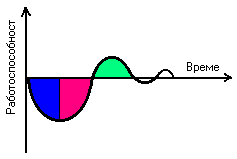 ТАЙНИТЕ НА ТРЕНИРОВКАТА - Част 2