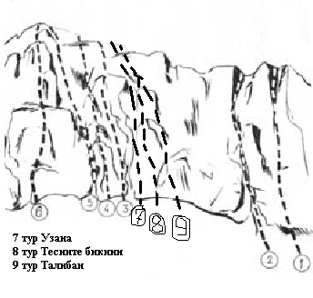 Турове по Северната стена на Камилата - средна част