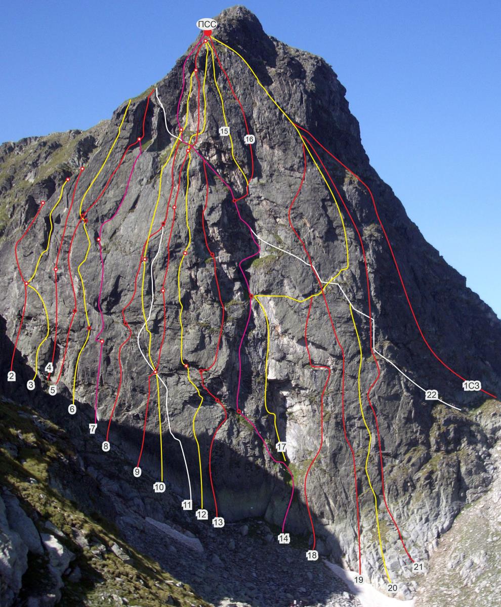 Автор: Николай Петков