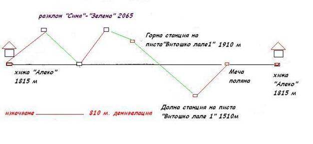 Сезонът на ски алпинистите започва!