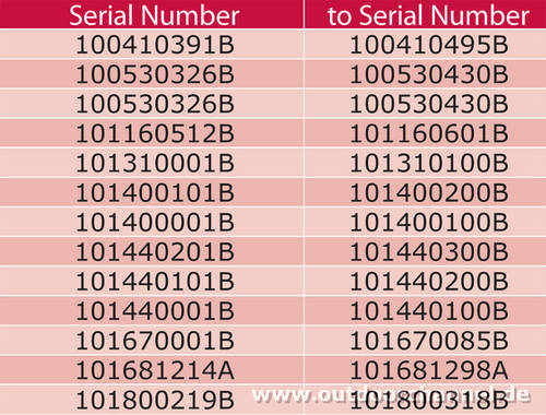 “DMM” изтегля от пазара всички “Dragon Cams”, размер 6