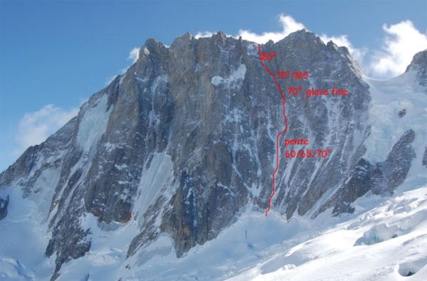 Забележителни повторения на  Гранд Жорас