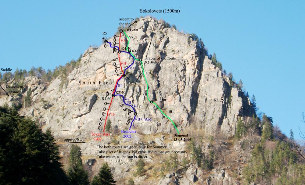 Маршрути на Соколовец в Рила