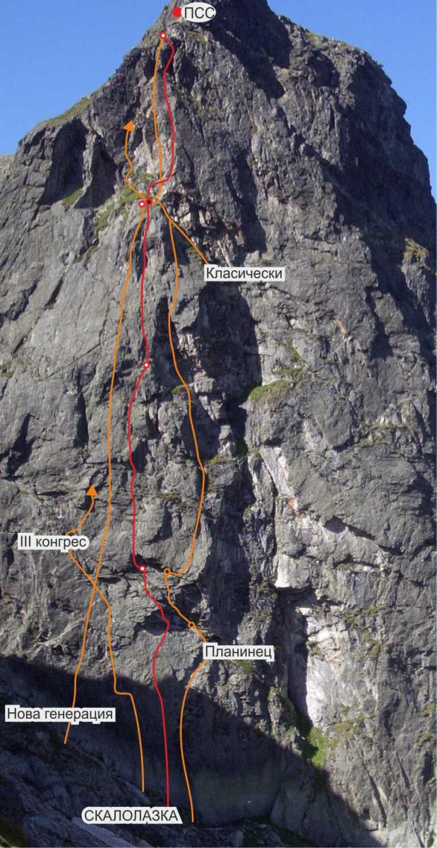 Нов тур на Мальовица