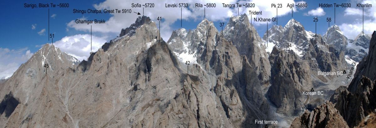 Предстои руска експедиция в "българската" долина Хане в Пакистан