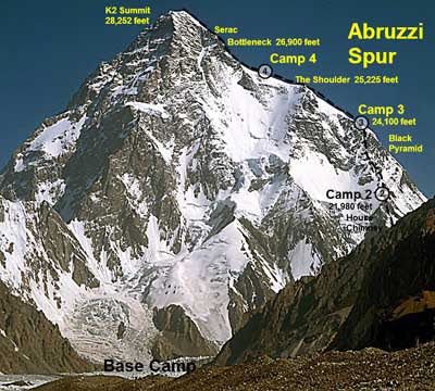 Боян Петров е в базовия лагер под К-2