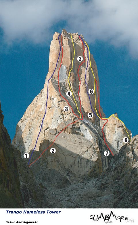 Двама испанци по “Eternal Flame” на Транго