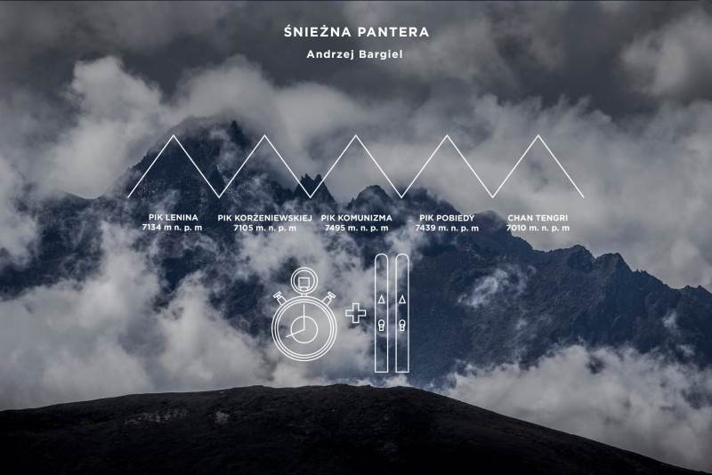 Мисията "Снежен барс" приключи успешно - Анджей Баргиел се върна в базовия лагер