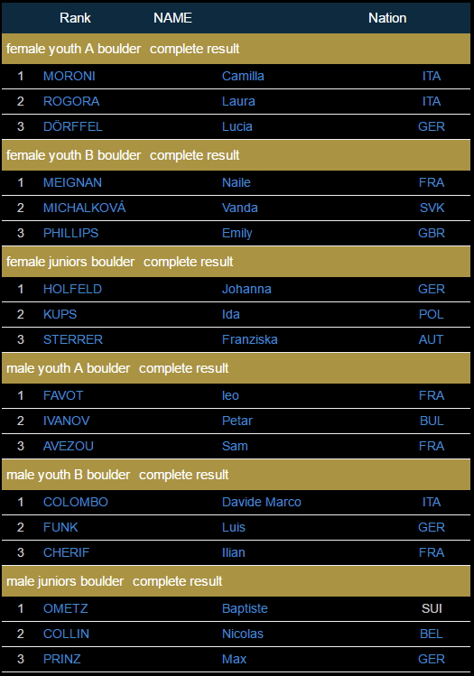 Петър Иванов с успех на европейската купа в Португалия