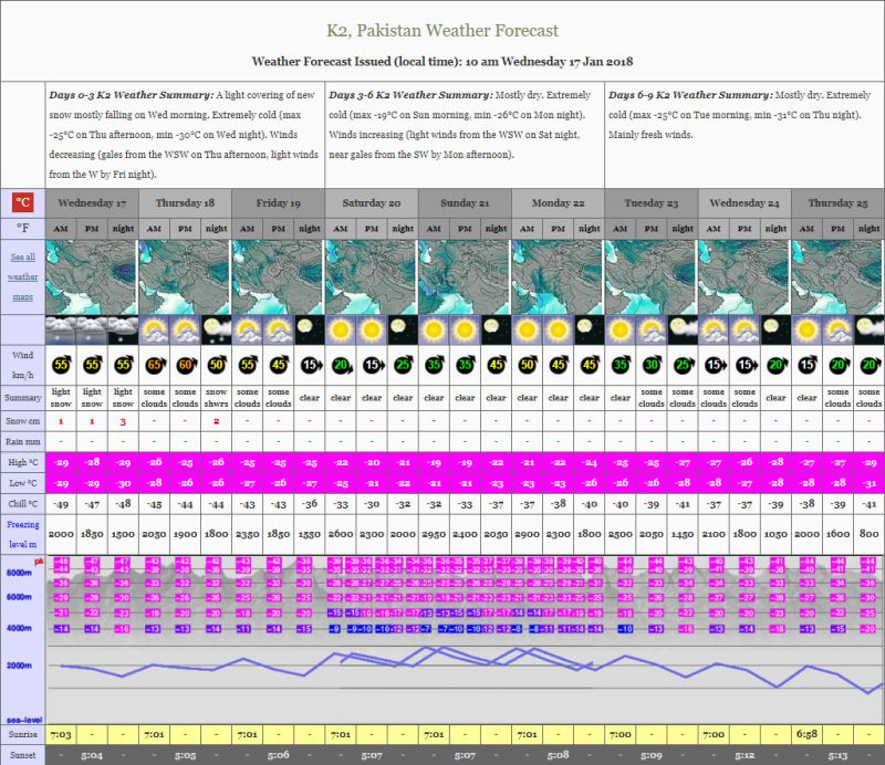 Първи стъпки към К-2 – Голомб и Урубко стигнаха до 5900 м