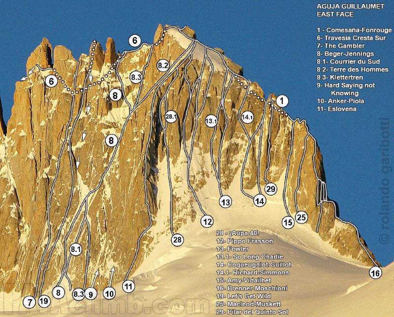 Експедиция "3 в 1" в Патагония