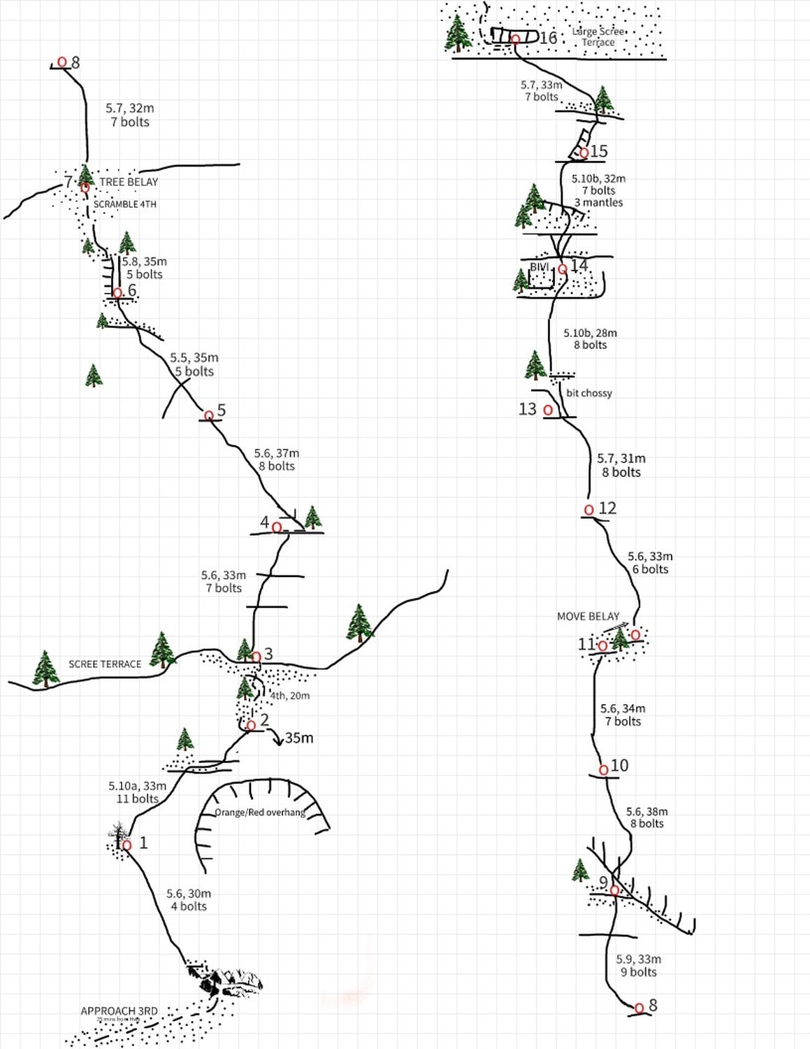 В Канада нов спортен маршрут от 33 въжета