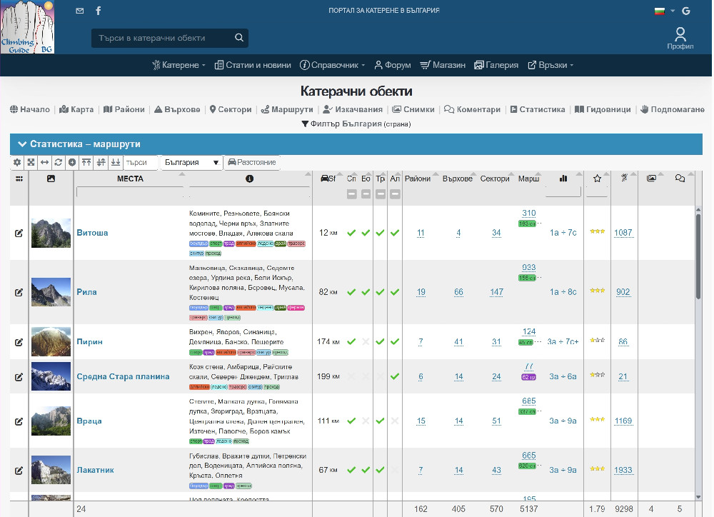Стартираме новата версия на сайта www.climbingguidebg.com