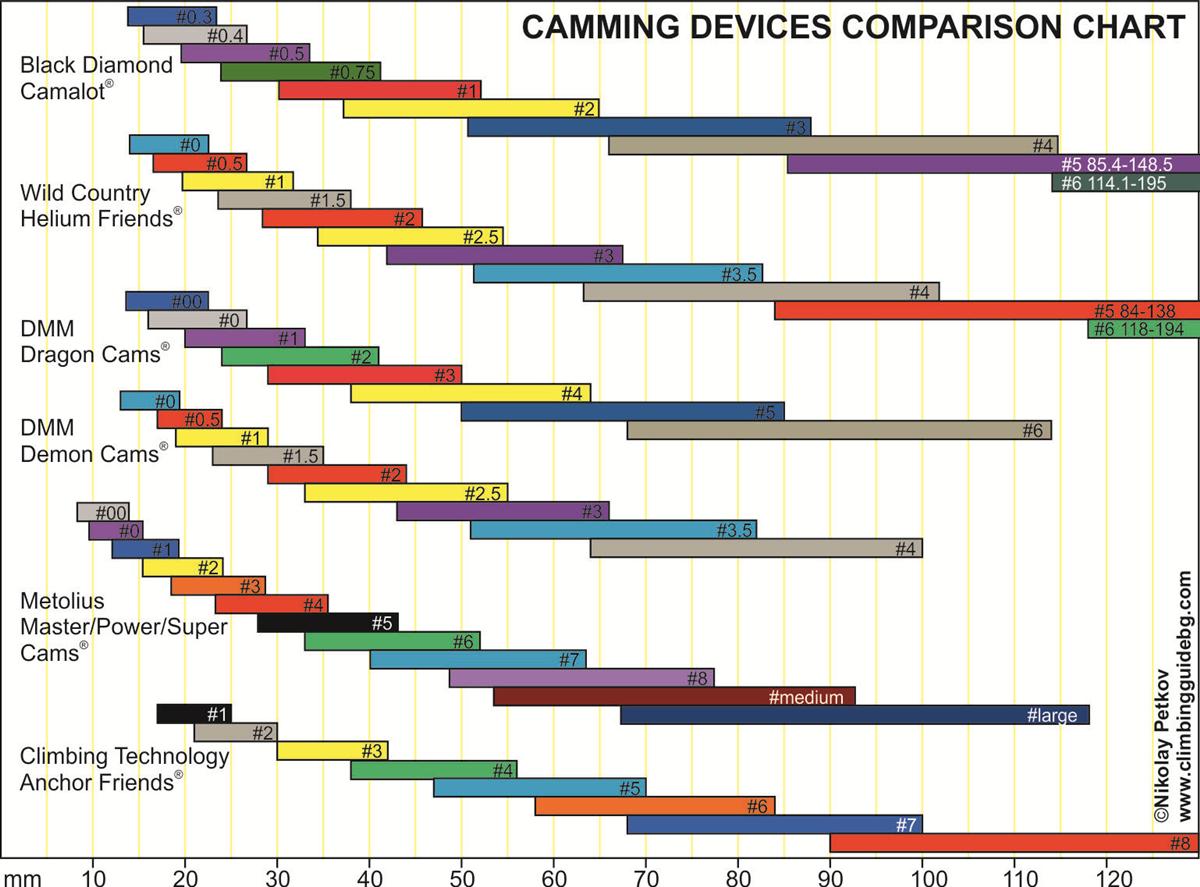 Climbing Ratings Conversion Chart